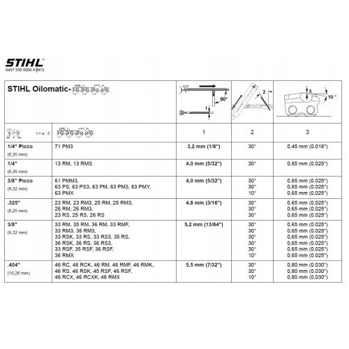 Zestaw do ostrzenia pił łańcuchowych PM 1/4"" i 3/8"" 5605 007 1027